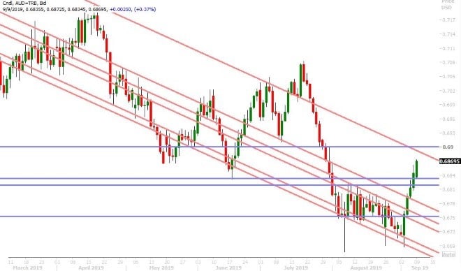 AUDUSD DAILY