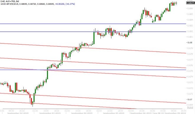 AUDUSD HOURLY