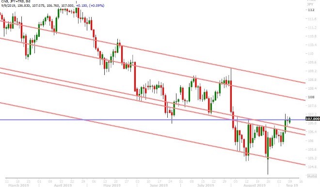 USDJPY DAILY