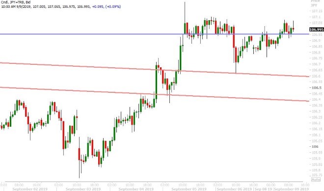 USDJPY HOURLY