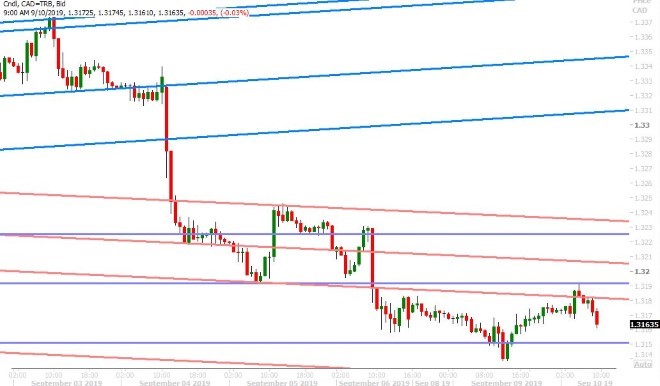 USDCAD HOURLY