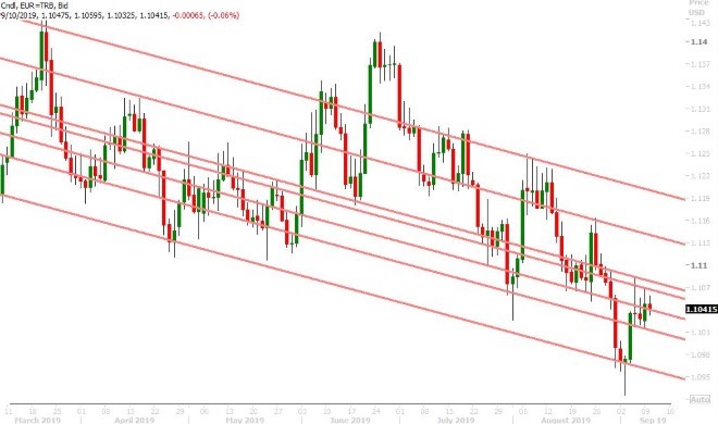 EURUSD DAILY