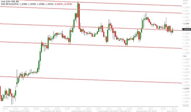 EURUSD HOURLY