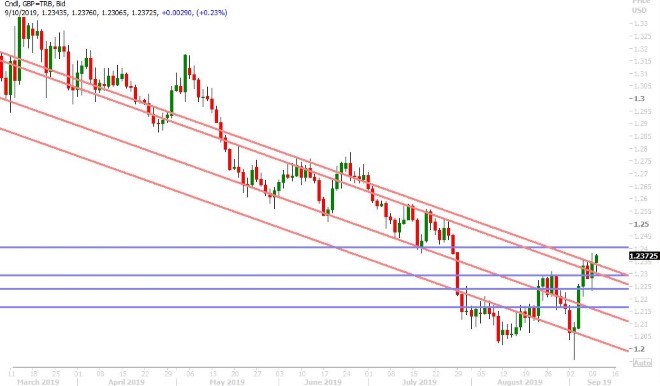 GBPUSD DAILY