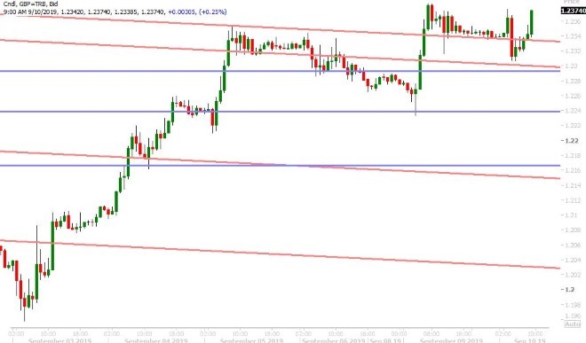 GBPUSD HOURLY