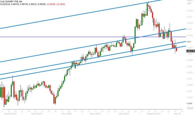 EURGBP DAILY