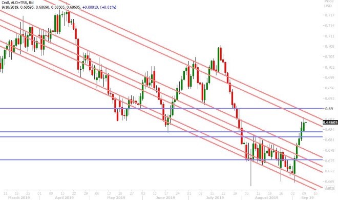 AUDUSD DAILY