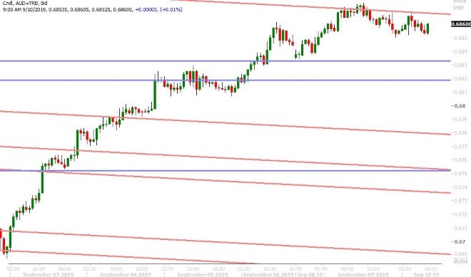 AUDUSD HOURLY