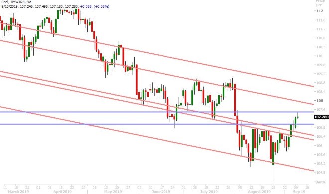 USDJPY DAILY