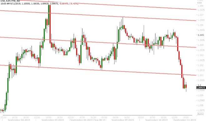 EURUSD HOURLY