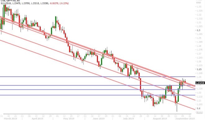 GBPUSD DAILY