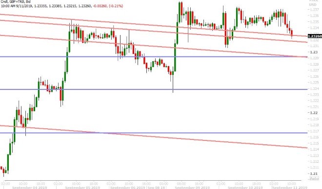 GBPUSD HOURLY