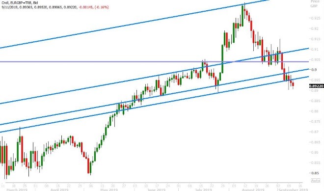 EURGBP DAILY