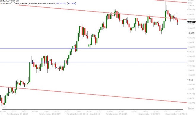 AUDUSD HOURLY