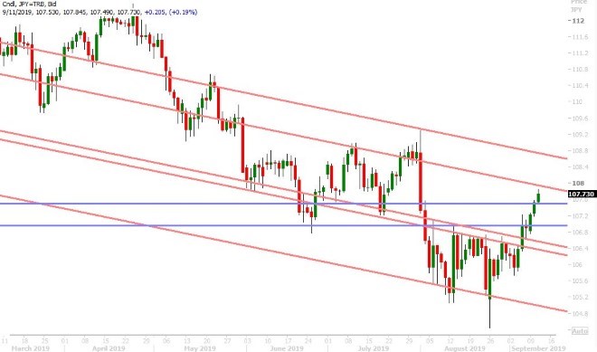 USDJPY DAILY