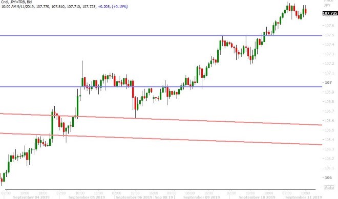 USDJPY HOURLY