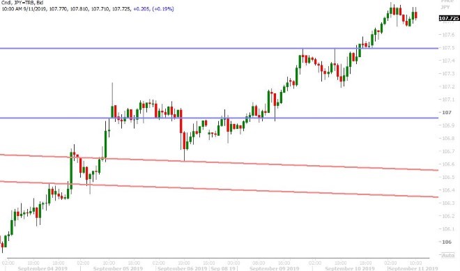 USDJPY HOURLY