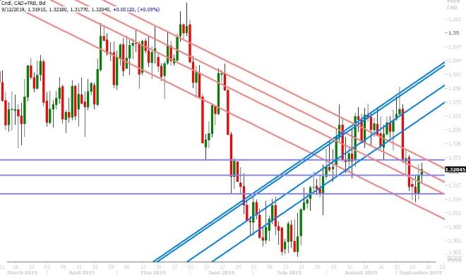 USDCAD DAILY