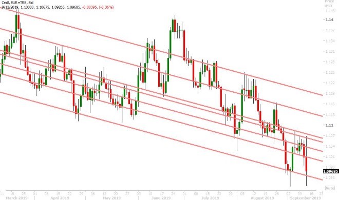 EURUSD DAILY