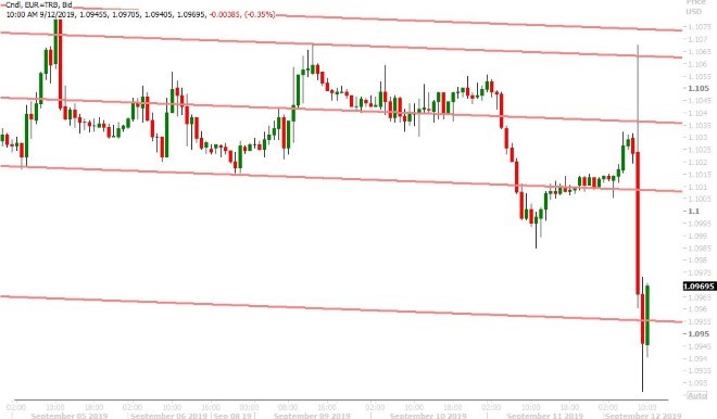 EURUSD HOURLY