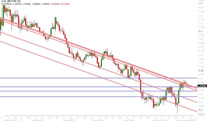 GBPUSD DAILY