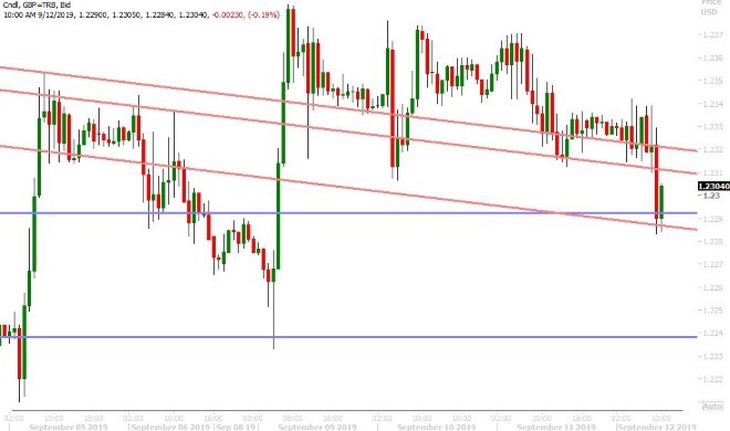 GBPUSD HOURLY