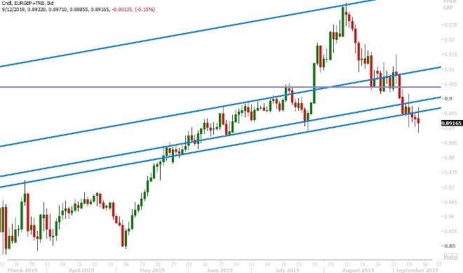 EURGBP DAILY