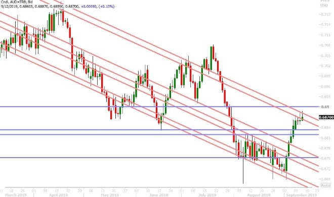 AUDUSD DAILY