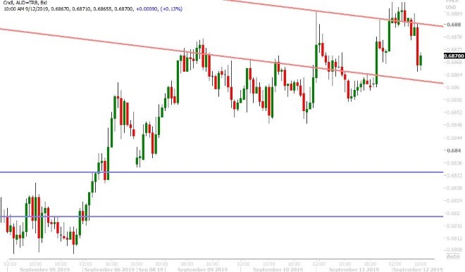 AUDUSD HOURLY