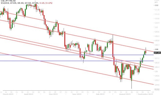 USDJPY DAILY