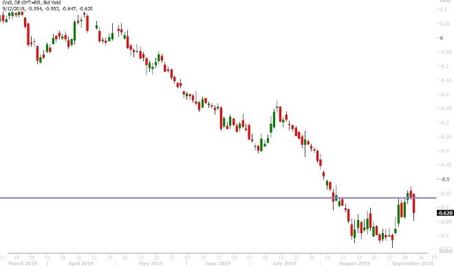 GERMAN 10YR BUND YIELD DAILY