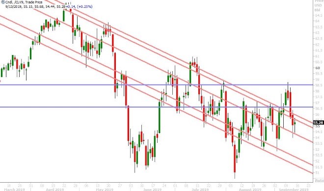 OCT CRUDE OIL DAILY