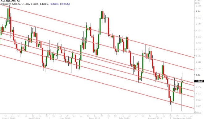 EURUSD DAILY