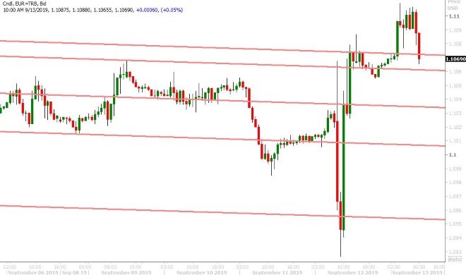 EURUSD HOURLY