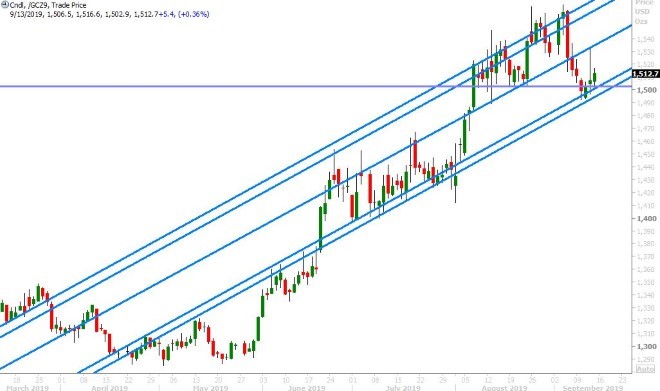 DEC GOLD DAILY