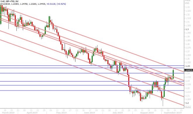 GBPUSD DAILY