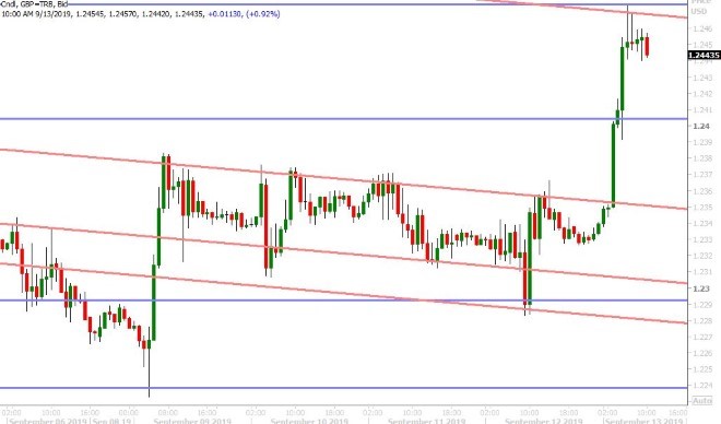 GBPUSD HOURLY