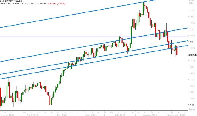 EURGBP DAILY