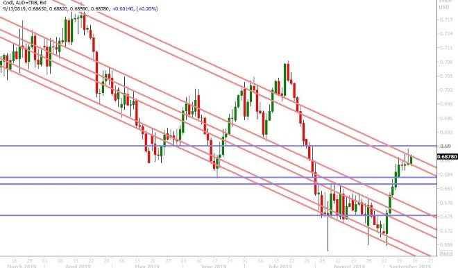 AUDUSD DAILY