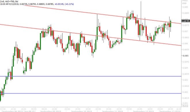 AUDUSD HOURLY