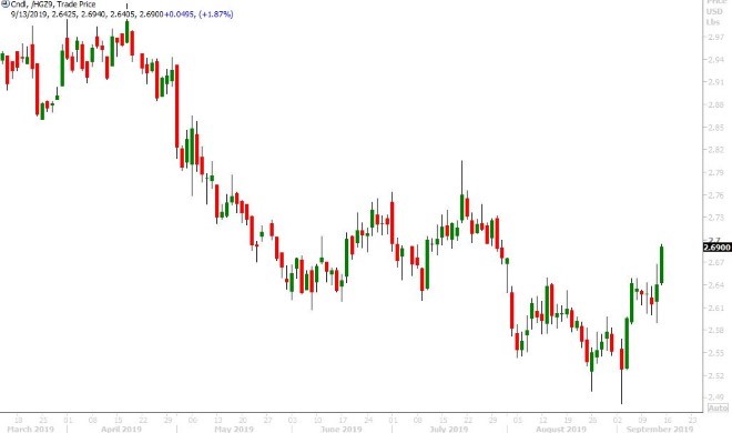 DEC COPPER DAILY