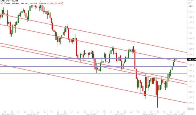 USDJPY DAILY