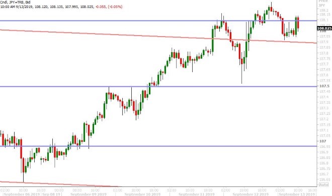 USDJPY HOURLY