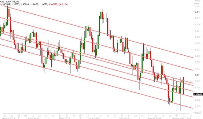 EURUSD DAILY