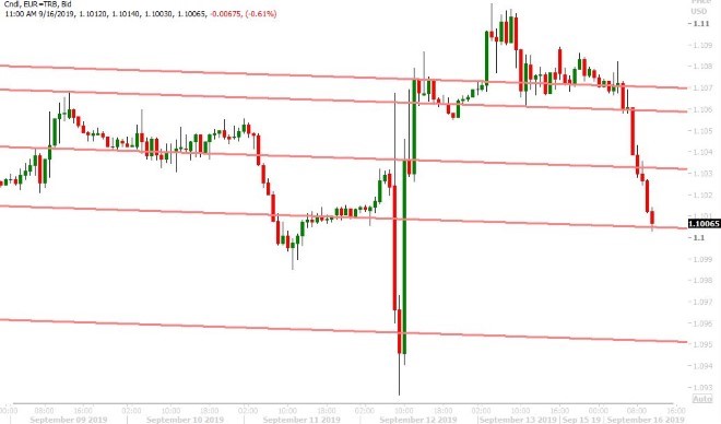 EURUSD HOURLY