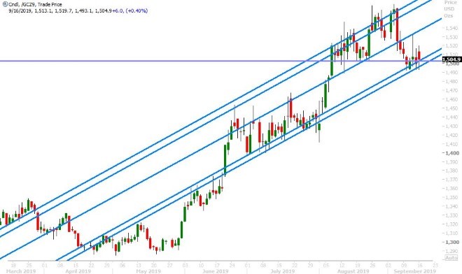 DEC GOLD DAILY