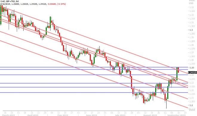 GBPUSD DAILY