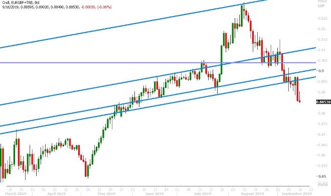 EURGBP DAILY