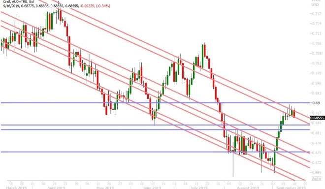 AUDUSD DAILY