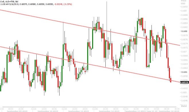 AUDUSD HOURLY